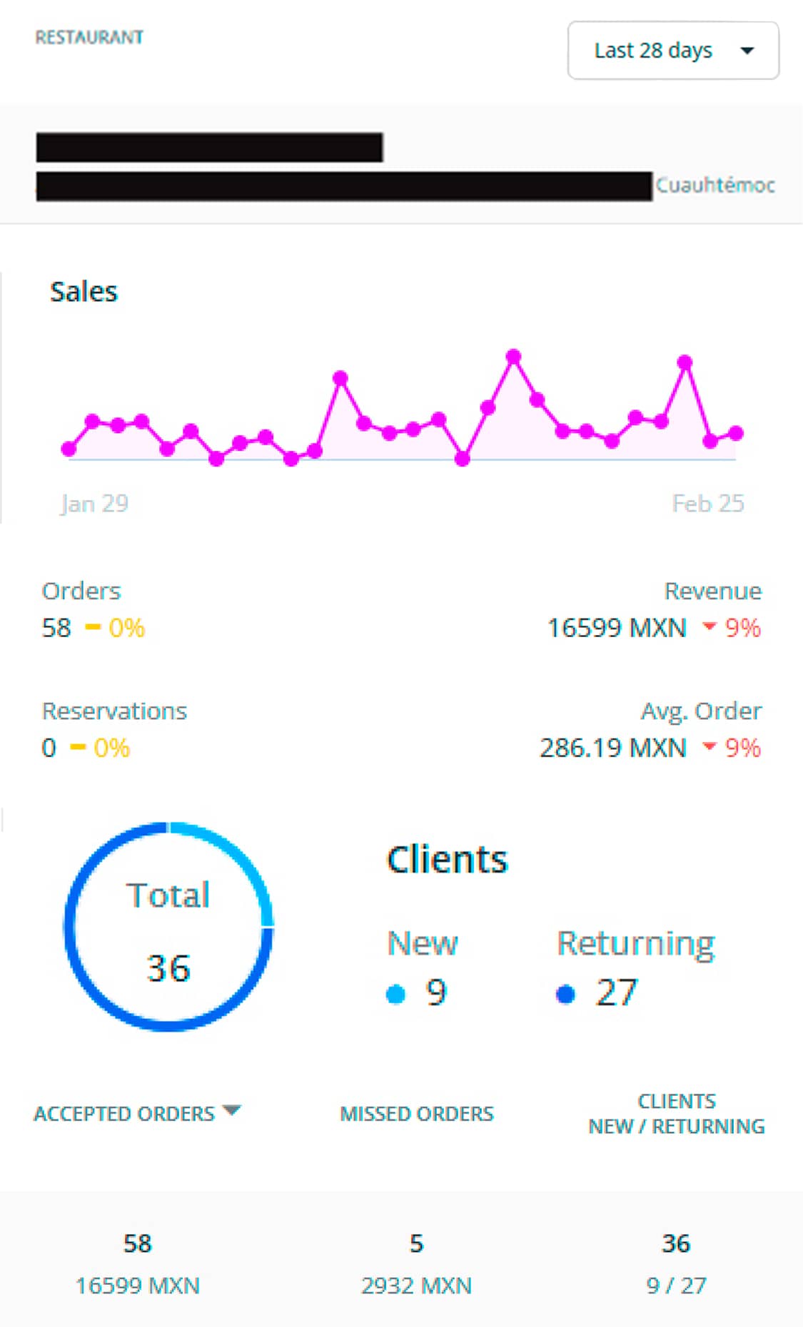 Testimonio-venta-2-movil COMPRESS